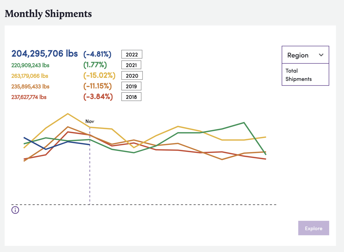 Bountiful Market November Shipment Screenshot 