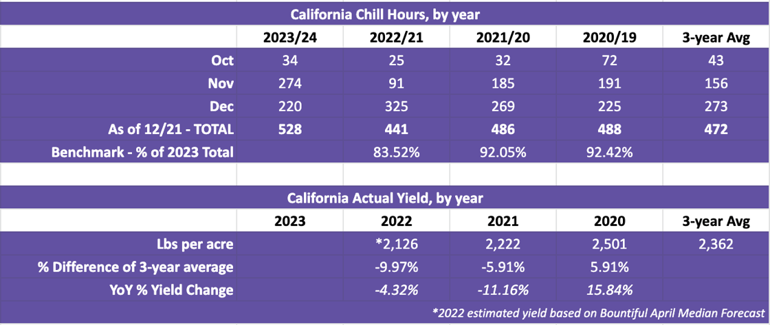 Bountiful platform data chart analysis