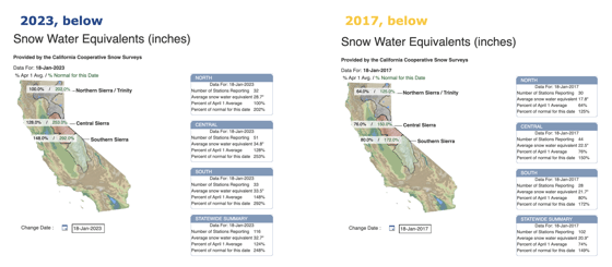 Snowpack screenshot side-by-side